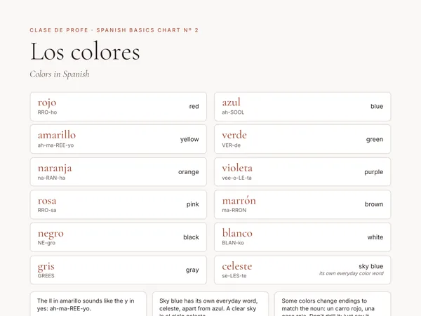 Top of the Spanish colors chart: color dots with the Spanish word and pronunciation